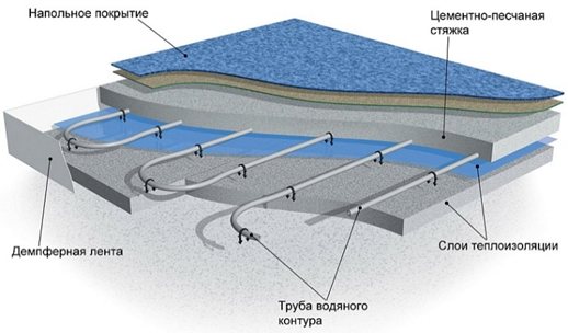Infračervená podlaha na úpravu videa z dlaždíc a analýzu niektorých jemností jeho zariadenia