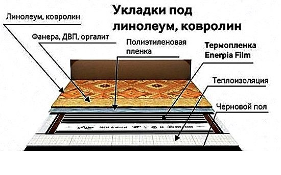 инфрачервен топъл под