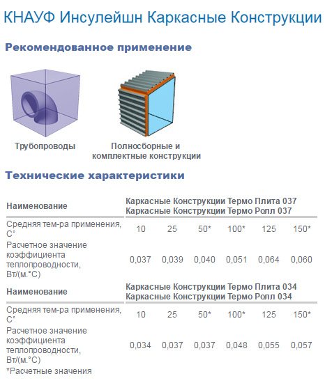 Strukture izolacijskog okvira