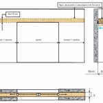 Initial calculation scheme