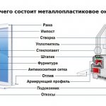 od čega se sastoji metal-plastični prozor