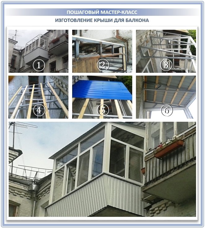 Fabricarea de lathing pentru un acoperiș de balcon