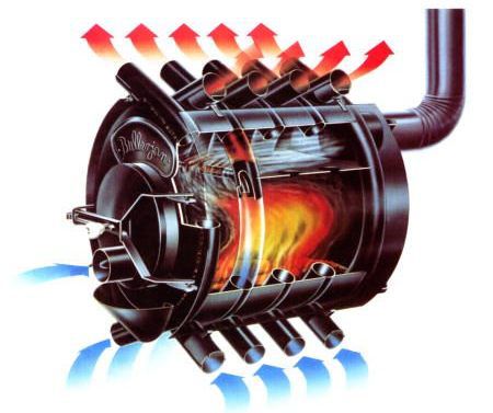 How to improve the buleryan stove