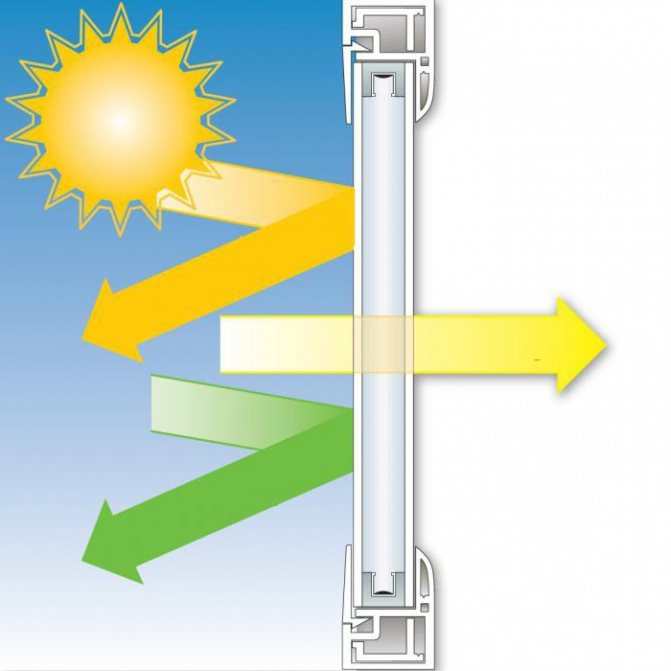 Cómo distinguir una unidad de vidrio que ahorra energía de una convencional