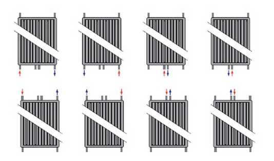 Hur man ansluter en vertikal panelradiator Purmo Vertical