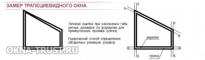 Kako pravilno izmjeriti trapezoidne plastične prozore