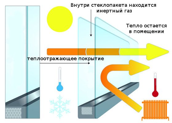 Cum funcționează Windows cu economie de energie