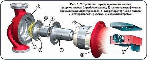 How to calculate a pump for a heating system