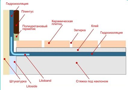 Как да направите балкон в дървена къща със собствените си ръце
