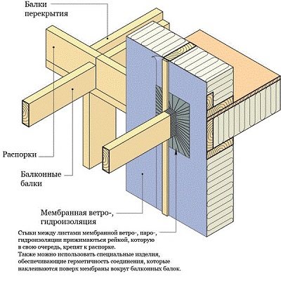 Как да направите балкон в дървена къща със собствените си ръце