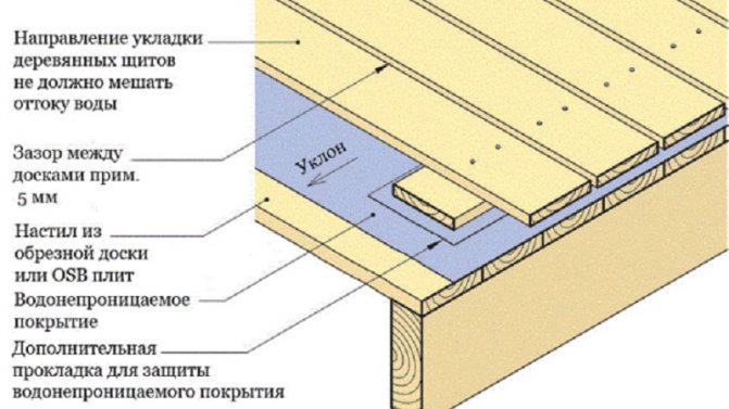 Как да направите балкон в дървена къща със собствените си ръце