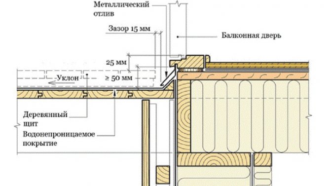 Как да направите балкон в дървена къща със собствените си ръце