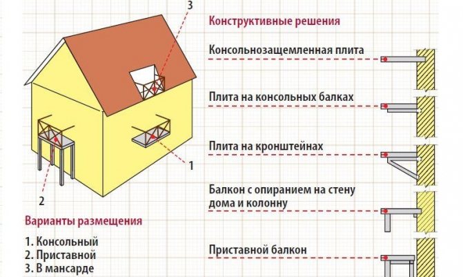Как да направите балкон в дървена къща със собствените си ръце