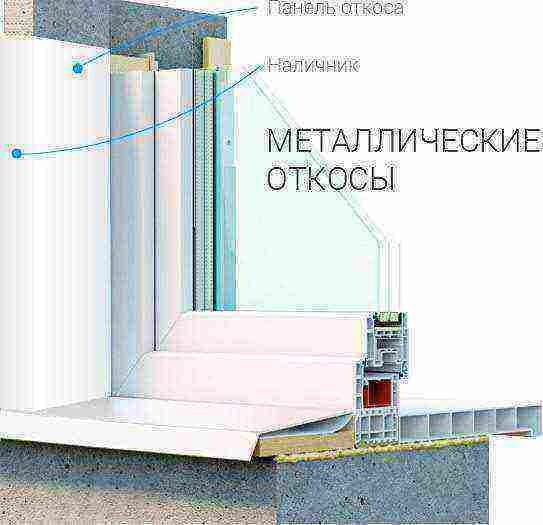 Hur man gör externa metallbackar för fönster