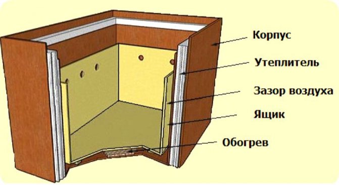 Balkonda sebze saklamak için bir kutu nasıl yapılır