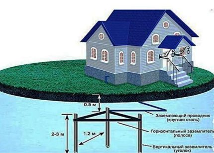 Как да направите заземяване за газов котел