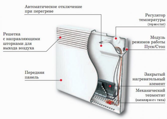 Как работи конвекторът - устройство, схема