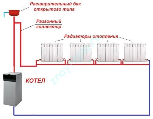 Yerçekimsel ısıtma sistemi nasıl çalışır?
