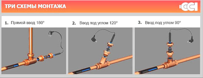 Ako zvoliť a pripojiť vykurovací kábel mimo a vo vnútri vodovodného potrubia