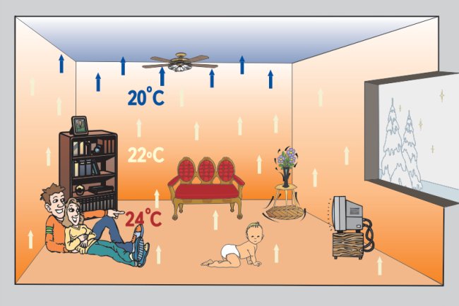 Qual junta para um radiador de aquecimento é melhor