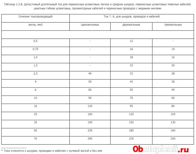 Кой кабел и машина да изберете за свързване на електрически котел с мощност 9 kW?