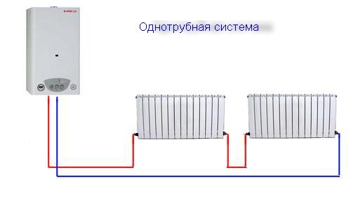 Koji radijator instalirati za zamjenu lijevane željezne baterije