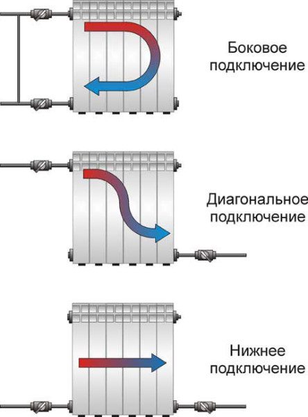 Koji radijator instalirati za zamjenu lijevane željezne baterije