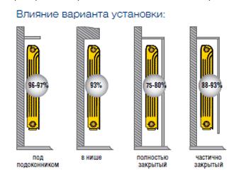 Koji radijator instalirati za zamjenu lijevane željezne baterije