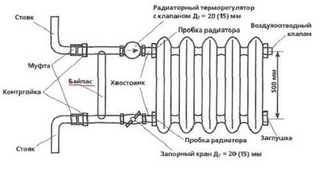 Koji radijator instalirati za zamjenu lijevane željezne baterije