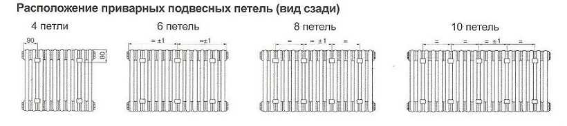 Koji radijator instalirati za zamjenu lijevane željezne baterije