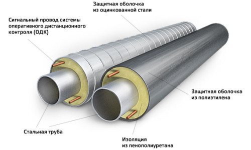 Kalkulačka na výpočet tepelnej izolácie vykurovacích potrubí pre vonkajšie kladenie
