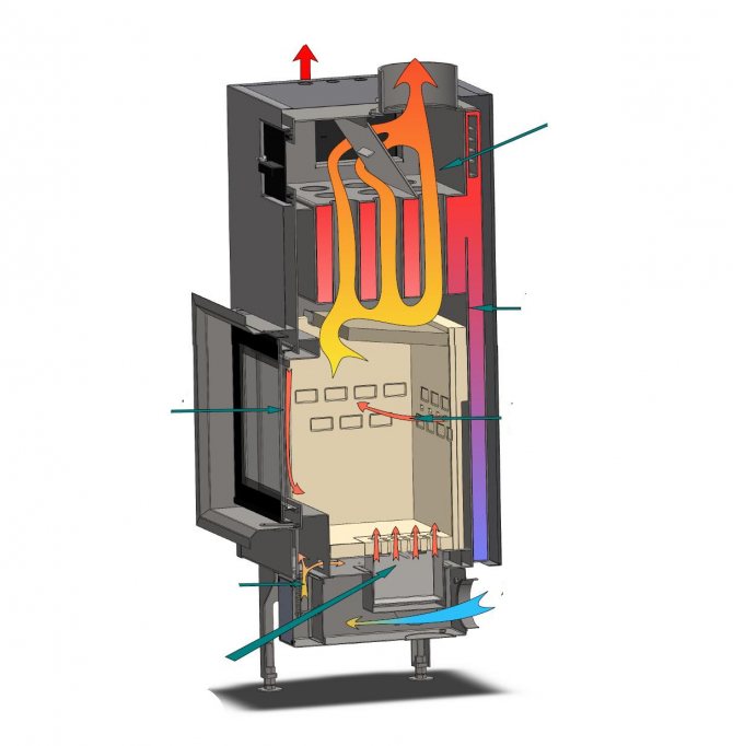 fireplace insert with a water circuit inside