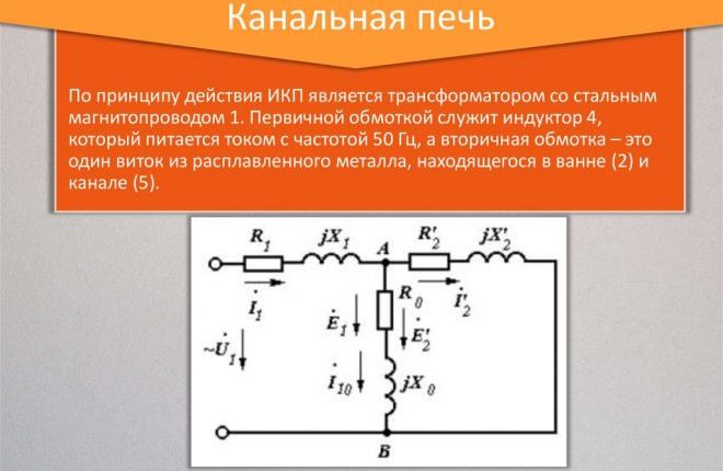 Kanalni proizvod