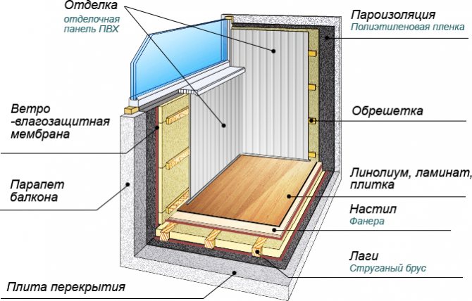 картина на балконска изолация