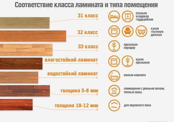 снимка на ламиниран паркет