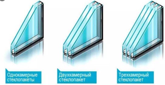 çift ​​camlı bir penceredeki bardak sayısının resmi