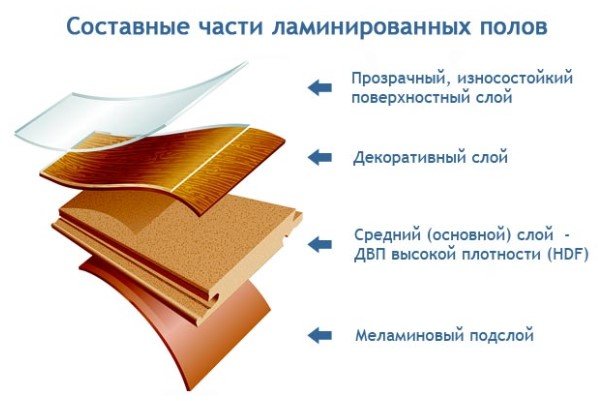 снимка на компоненти за ламиниран паркет