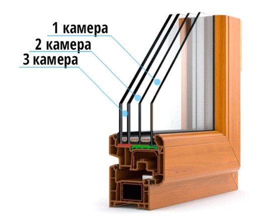 poza ferestrei cu geam termopan cu trei camere