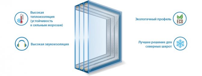bild av trippelglas