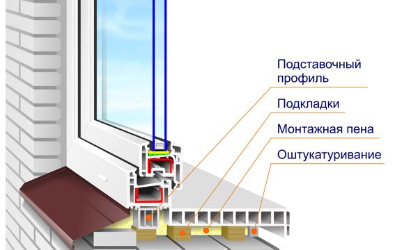 pencere pervazına resim