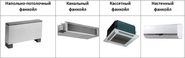 Kasetne i kanalne ventilokonvektori