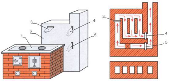 Brick heating plate