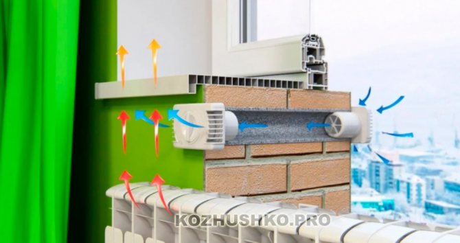 Válvula de janela para fornecer ventilação