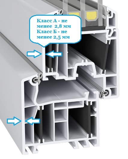 class of PVC window profiles