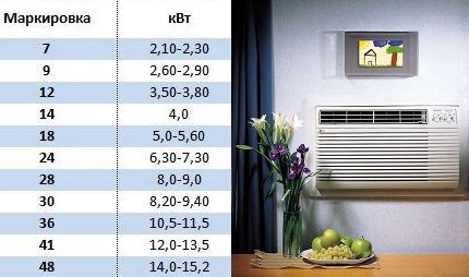 Klasifikácia klimatizačných zariadení