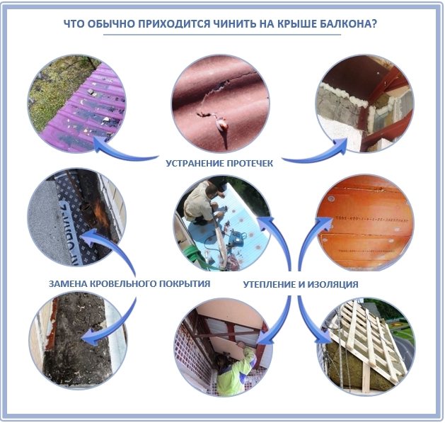 Кога се реновира покрив на балкон?