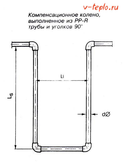 koljeno
