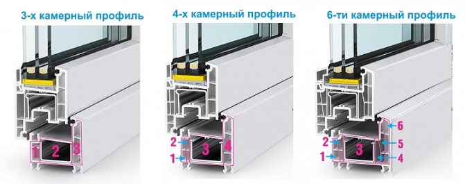 antal pvc-profilkamrar