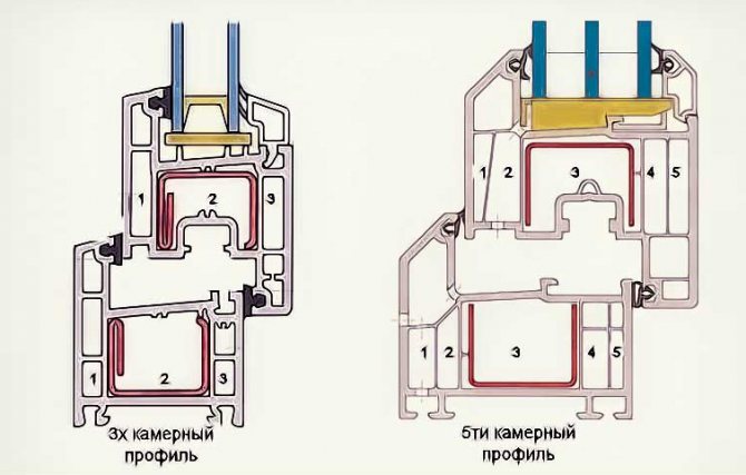 Numărul de camere dintr-un profil din plastic