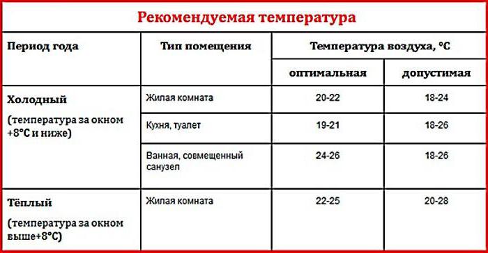 комунално топлоснабдяване